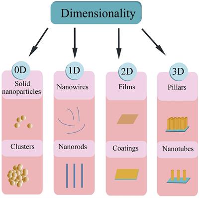 Nano-Modified Titanium Implant Materials: A Way Toward Improved Antibacterial Properties